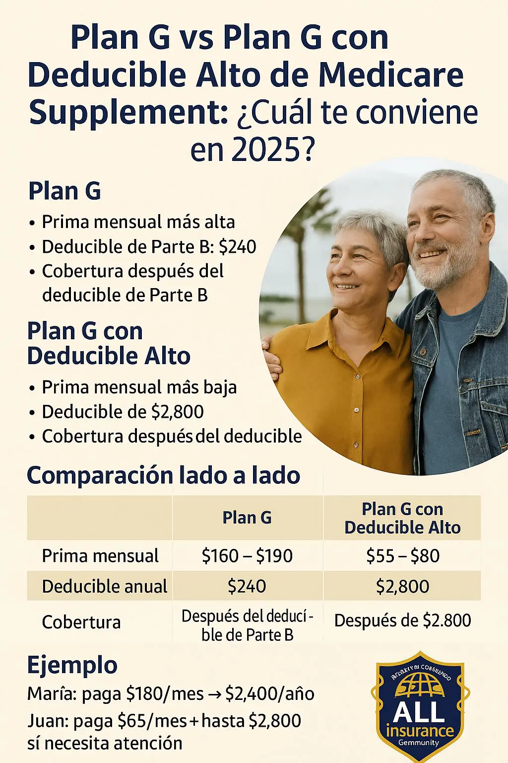 Plan-G-vs-Plan